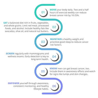 Breast Cancer Awareness | Lifestyle Practices For Breast Wellness